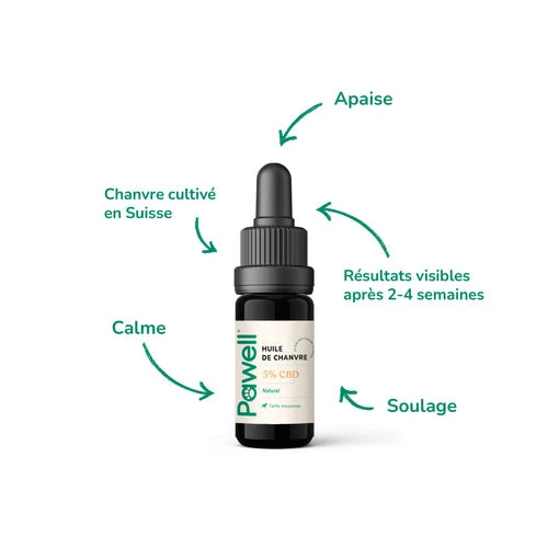 Huile De CBD Pour Chien 2,5%, 5%, 7% 3 Huile De CBD Pour Chien 2,5%, 5%, 7% – Image 3